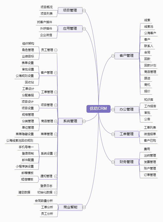 Crm客户管理系统出厂说明 配有免费试用链接